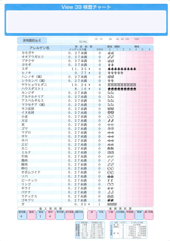 食べ物 アレルギー 検査