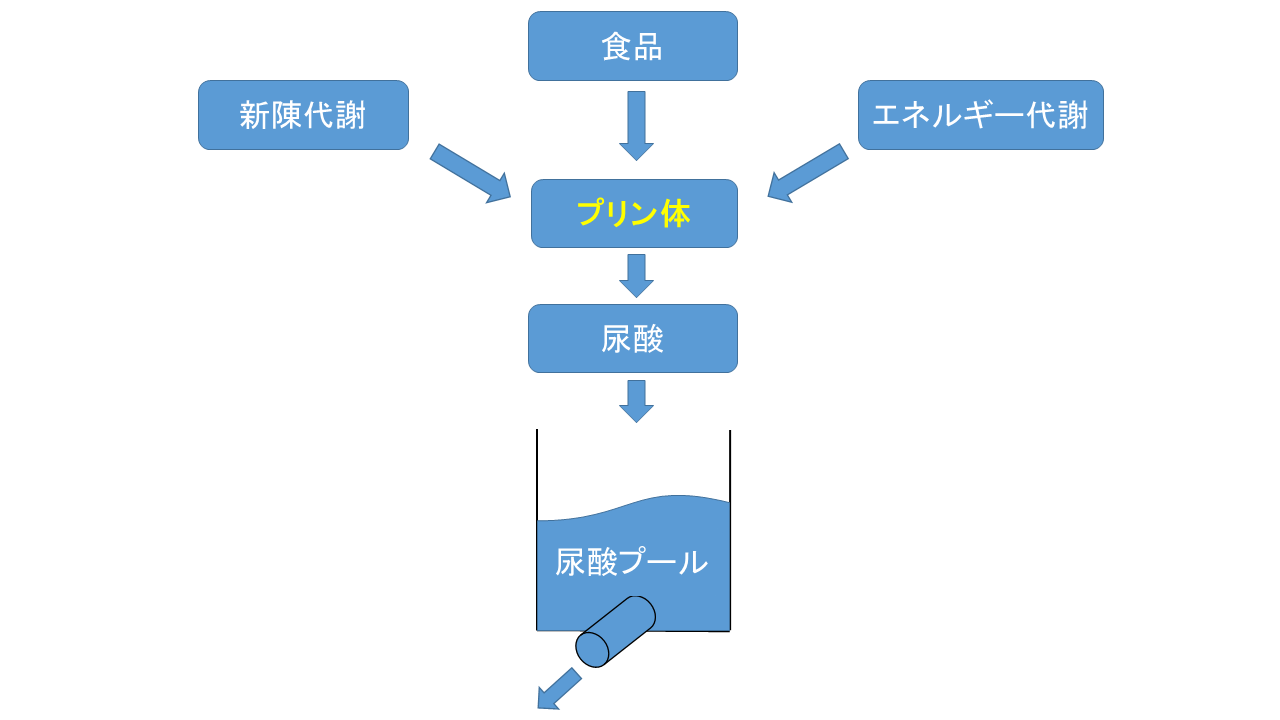 日 で 治る 痛風 一