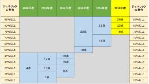 後発医薬品調剤体制加算