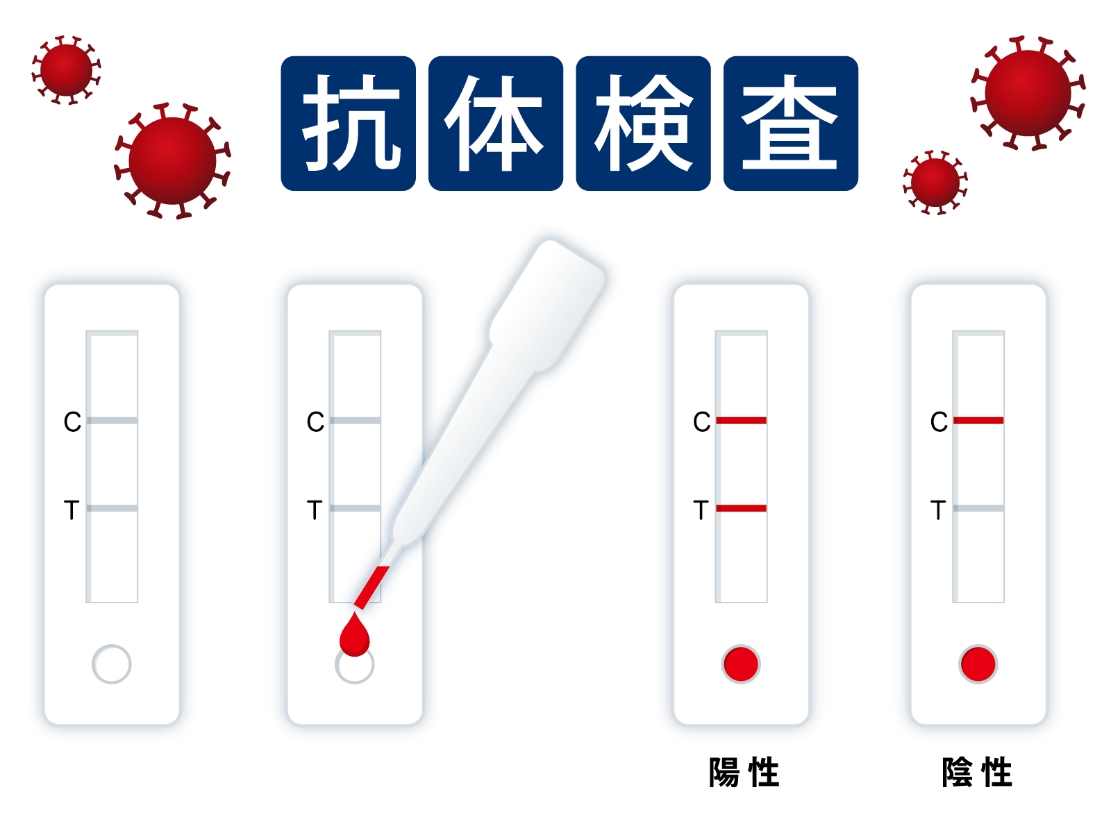 できる 病院 抗体 検査 コロナ